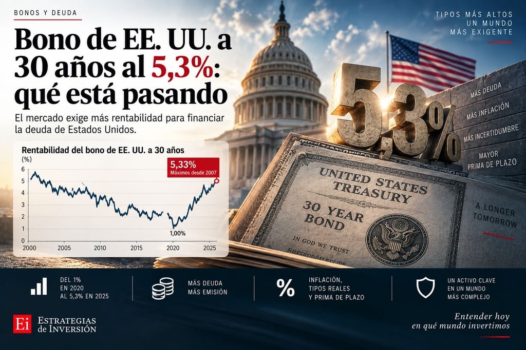 Bono de EE. UU. a 30 años al 5,3%: qué está pasando